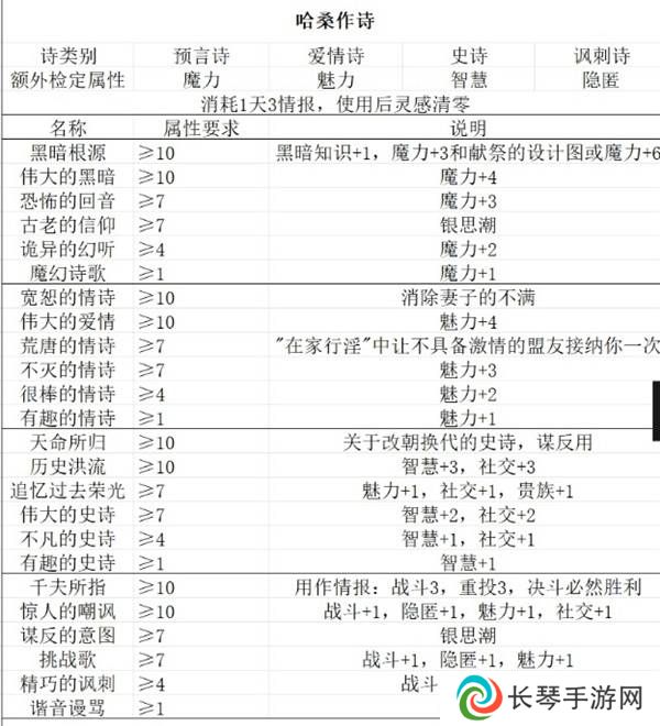 苏丹的游戏随机事件怎么刷出来   随机事件全触发攻略图片4