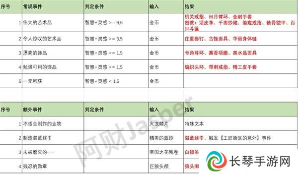 苏丹的游戏随机事件怎么刷出来   随机事件全触发攻略图片2