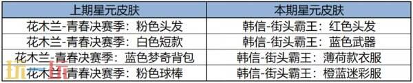 王者荣耀4月28日更新公告汇总：5.1更多惊喜福利等你来！