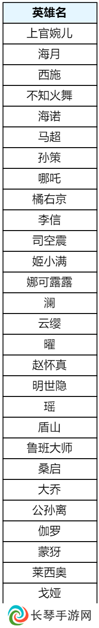 王者荣耀5月月度福利礼册将开启！惊喜折扣奖池更新！