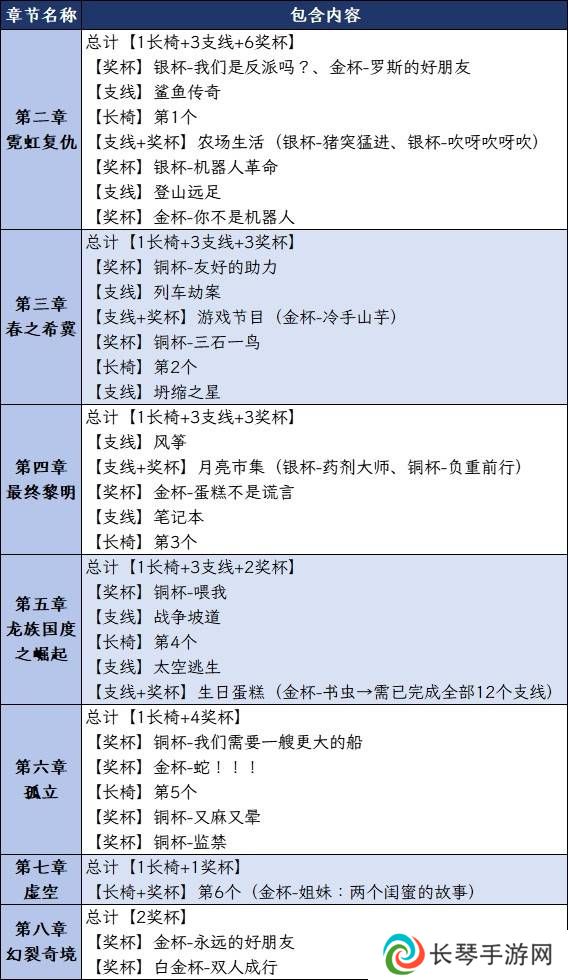 双影奇境成就攻略大全 所有成就奖杯解锁一览