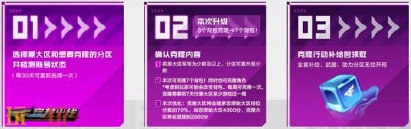 CF穿越火线5.1假期福活动重磅开启！登录即领8888赛季CF点！