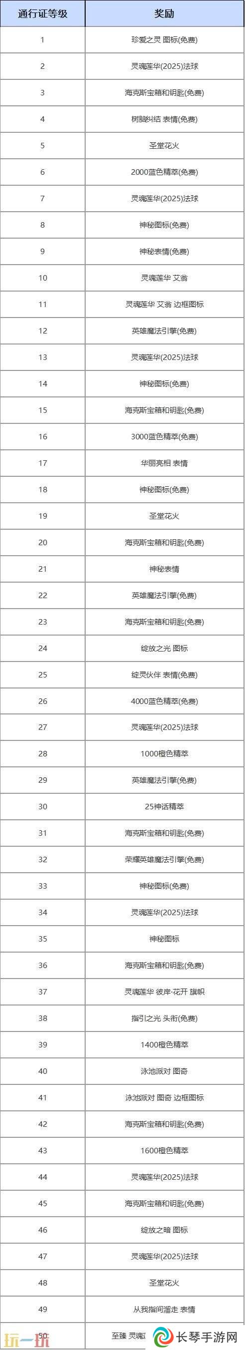 英雄联盟灵魂莲华 彼岸·花开：第1幕 通行证开启！至臻奖励登场！