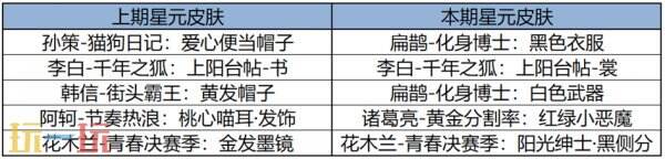 王者荣耀4月28日更新公告汇总：5.1更多惊喜福利等你来！