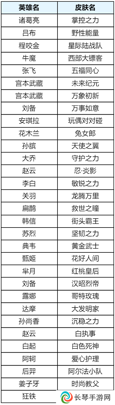 王者荣耀5月月度福利礼册将开启！惊喜折扣奖池更新！
