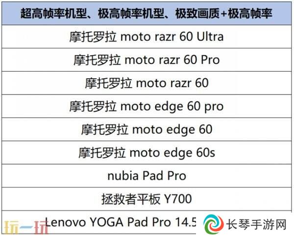 王者荣耀4月28日更新公告汇总：5.1更多惊喜福利等你来！
