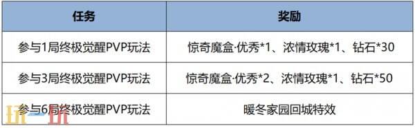 王者荣耀4月28日更新公告汇总：5.1更多惊喜福利等你来！
