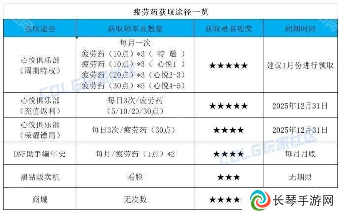 【前瞻：开服指南】助你快速升到115！新版本升级与初期规划指南12