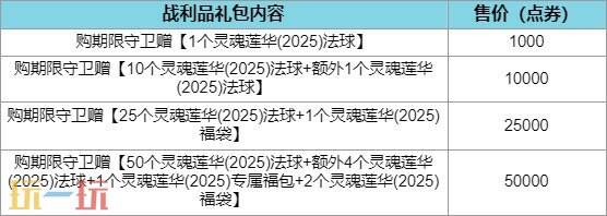 英雄联盟灵魂莲华 彼岸·花开：第1幕 通行证开启！至臻奖励登场！
