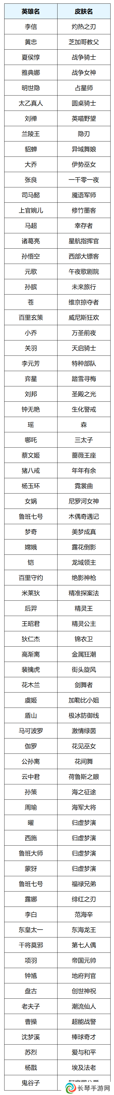 王者荣耀5月月度福利礼册将开启！惊喜折扣奖池更新！