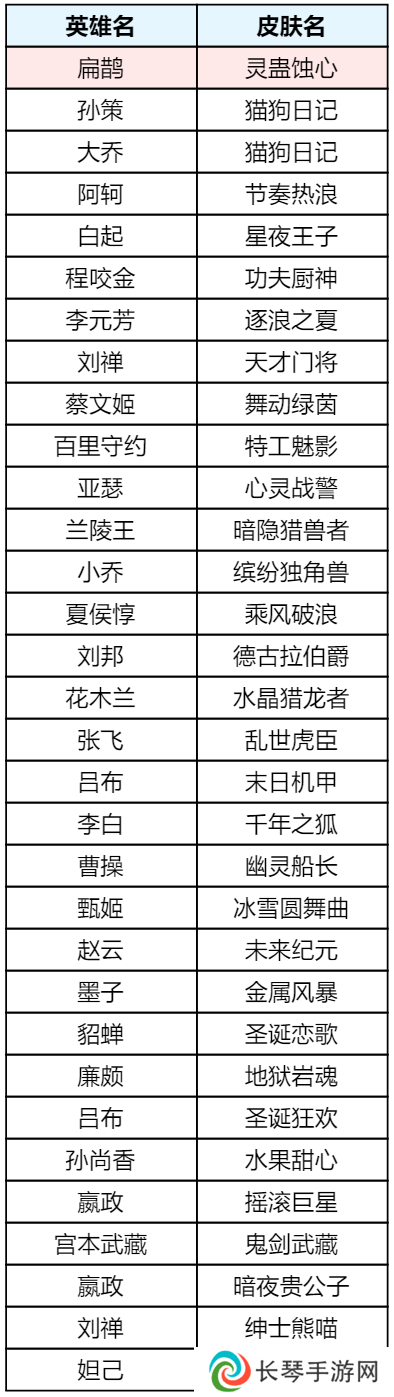 王者荣耀5月月度福利礼册将开启！惊喜折扣奖池更新！