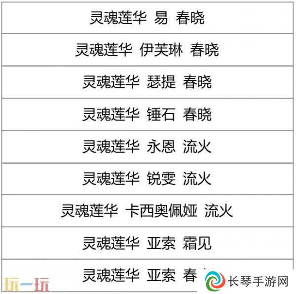 英雄联盟全新活动莲华祈愿限时开启！首次开启秘宝仅6元！