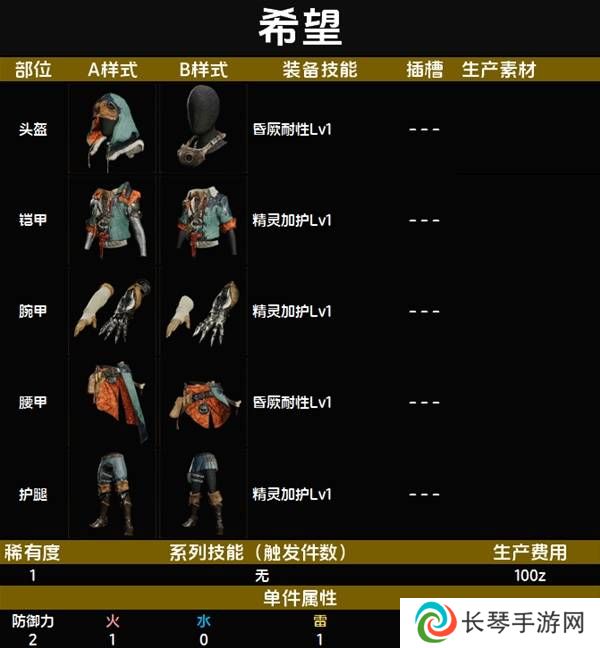 怪物猎人荒野套装效果图鉴 全套装效果及制作材料总汇