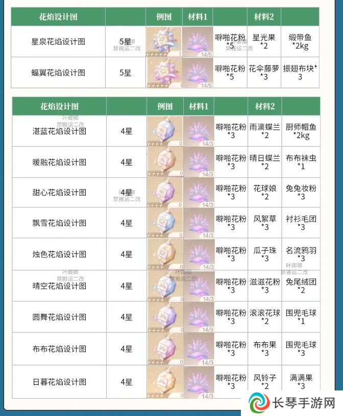 无限暖暖花焰弹在哪里制作   花焰弹制作材料全收集攻略图片3