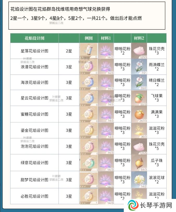 无限暖暖花焰弹在哪里制作   花焰弹制作材料全收集攻略图片2