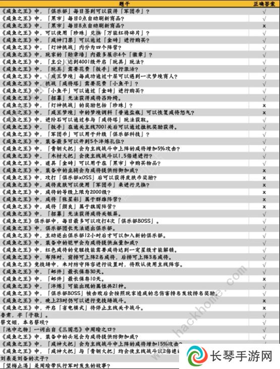 咸鱼之王咸鱼大冲关题目答案大全 2022最新题库答案总汇图片3