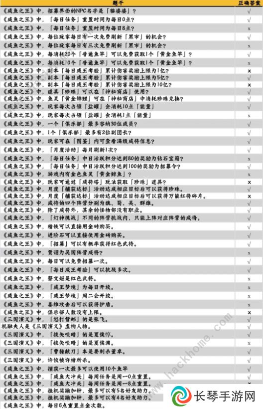 咸鱼之王咸鱼大冲关题目答案大全 2022最新题库答案总汇图片2