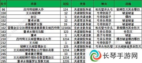 三国志幻想大陆晓战金鼓攻略大全 晓战金鼓全章节通关打法总汇图片8