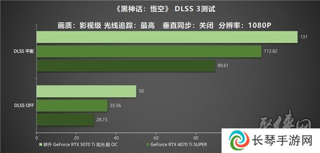炫酷来袭，耕升 GeForce RTX 5070 Ti 炫光·超 OC带来超高性能