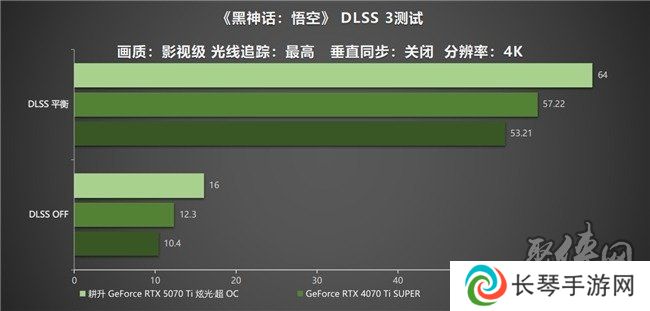炫酷来袭，耕升 GeForce RTX 5070 Ti 炫光·超 OC带来超高性能