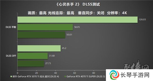 炫酷来袭，耕升 GeForce RTX 5070 Ti 炫光·超 OC带来超高性能