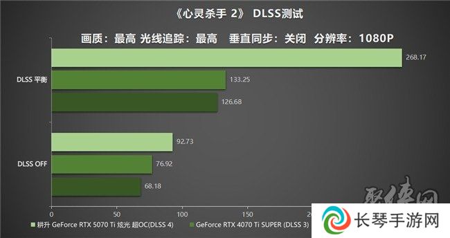 炫酷来袭，耕升 GeForce RTX 5070 Ti 炫光·超 OC带来超高性能
