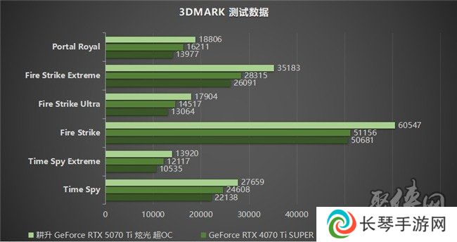 炫酷来袭，耕升 GeForce RTX 5070 Ti 炫光·超 OC带来超高性能