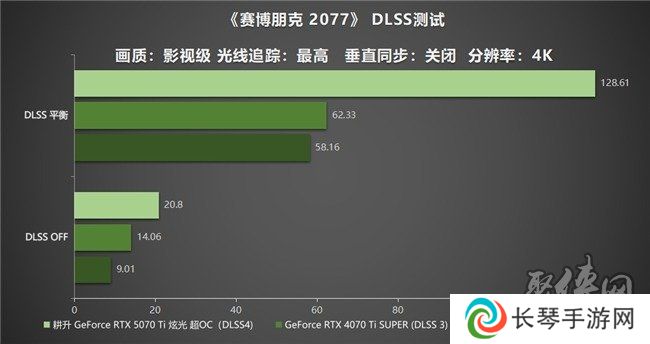 炫酷来袭，耕升 GeForce RTX 5070 Ti 炫光·超 OC带来超高性能