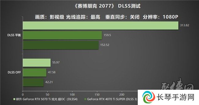 炫酷来袭，耕升 GeForce RTX 5070 Ti 炫光·超 OC带来超高性能