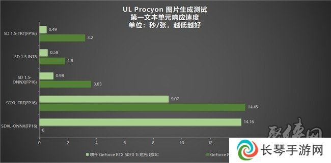 炫酷来袭，耕升 GeForce RTX 5070 Ti 炫光·超 OC带来超高性能