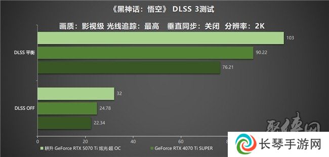 炫酷来袭，耕升 GeForce RTX 5070 Ti 炫光·超 OC带来超高性能