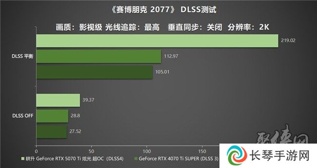 炫酷来袭，耕升 GeForce RTX 5070 Ti 炫光·超 OC带来超高性能