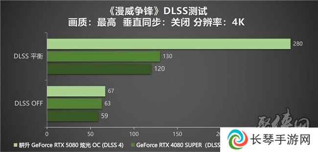 DLSS 4性能全力冲锋，耕升 GeForce RTX 5080 炫光 OC 值得你拥有！