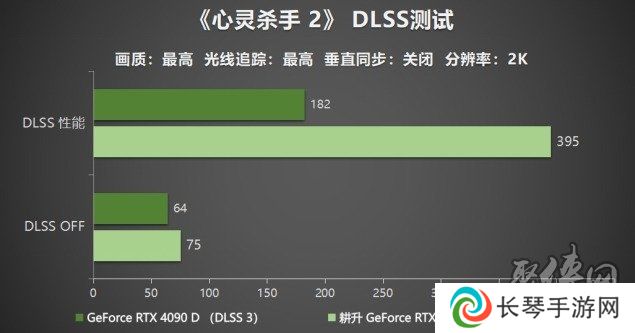 耕升 GeForce RTX 5090 D 解禁全新AI 兵器库！DLSS 4开启狂暴性能模式！