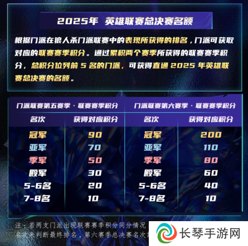 狼人杀7