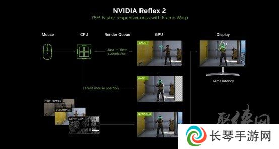 DLSS 4性能全力冲锋，耕升 GeForce RTX 5080 炫光 OC 值得你拥有！