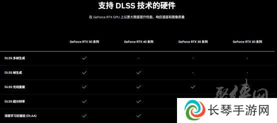DLSS 4性能全力冲锋，耕升 GeForce RTX 5080 炫光 OC 值得你拥有！