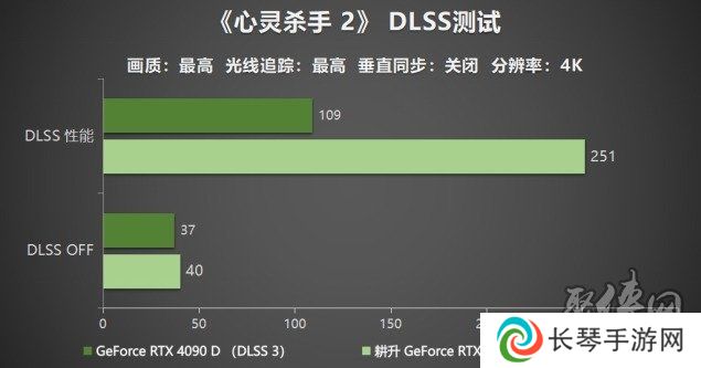 耕升 GeForce RTX 5090 D 解禁全新AI 兵器库！DLSS 4开启狂暴性能模式！