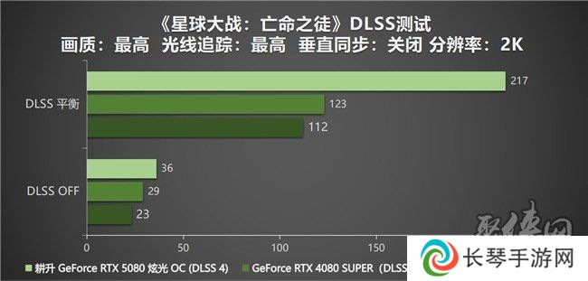 DLSS 4性能全力冲锋，耕升 GeForce RTX 5080 炫光 OC 值得你拥有！