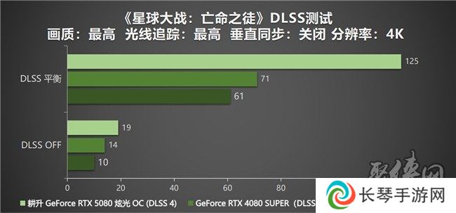 DLSS 4性能全力冲锋，耕升 GeForce RTX 5080 炫光 OC 值得你拥有！