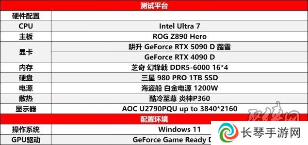 耕升 GeForce RTX 5090 D 解禁全新AI 兵器库！DLSS 4开启狂暴性能模式！