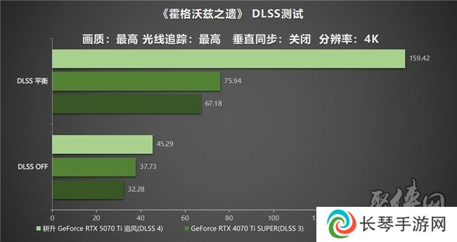 DLSS 4用实力告诉你！耕升 GeForce RTX 5070 Ti 追风不再是4K入门选择