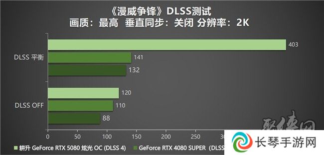 DLSS 4性能全力冲锋，耕升 GeForce RTX 5080 炫光 OC 值得你拥有！