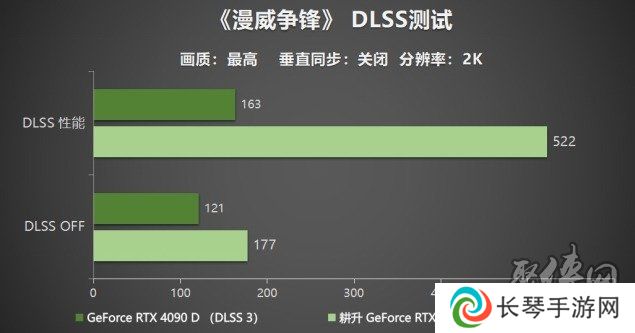 耕升 GeForce RTX 5090 D 解禁全新AI 兵器库！DLSS 4开启狂暴性能模式！