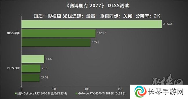 DLSS 4用实力告诉你！耕升 GeForce RTX 5070 Ti 追风不再是4K入门选择