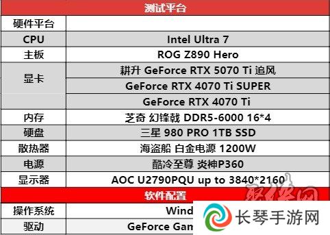 DLSS 4用实力告诉你！耕升 GeForce RTX 5070 Ti 追风不再是4K入门选择