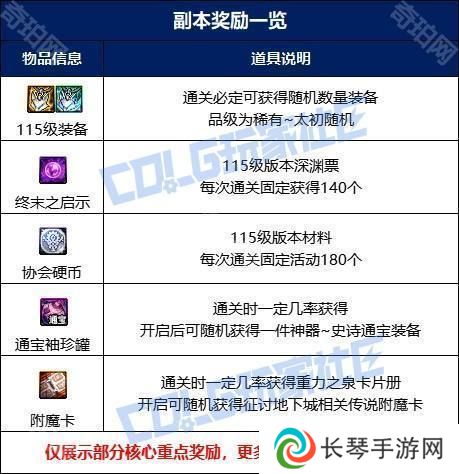 【攻略：噩梦循环-征讨】现在，谁才是猎物呢？征讨模式突袭者杰尔米奥机制攻略4