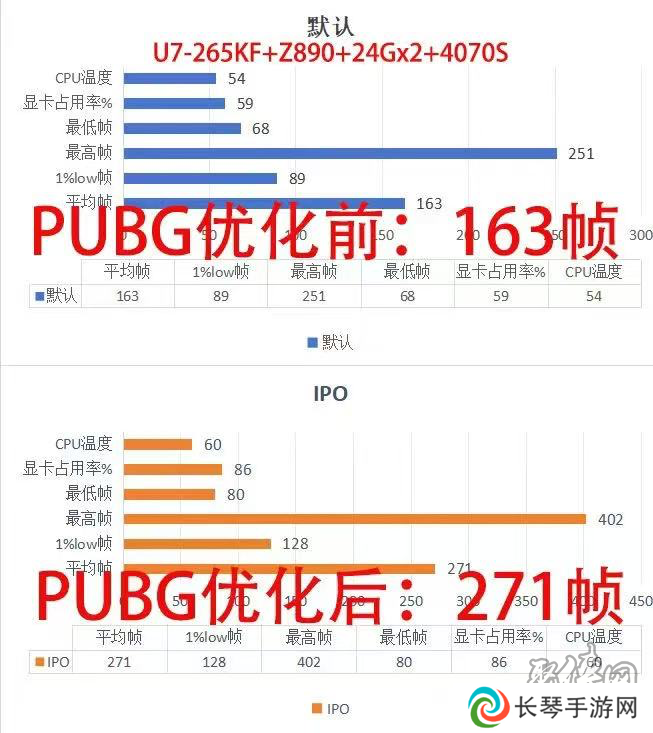 英特尔大师挑战赛第一赛季**收官：全民电竞时代的新标杆