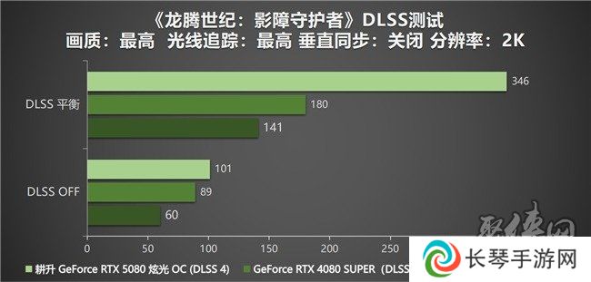 DLSS 4性能全力冲锋，耕升 GeForce RTX 5080 炫光 OC 值得你拥有！