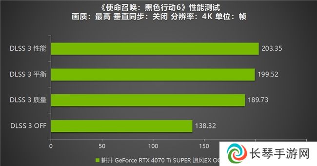 《使命召唤：黑色行动6》测评！耕升 RTX 40 系列+DLSS 3技术重燃战场